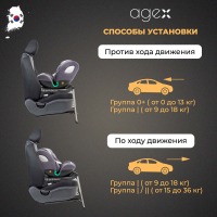Автокресло Agex Comfort i-Fix 360 (0-36 кг), Grey (Серый) - вид 21 миниатюра